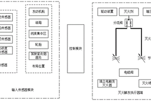 基于貝葉斯網(wǎng)絡(luò)的卡車火災(zāi)智能監(jiān)測(cè)系統(tǒng)