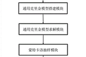 燃?xì)廨啓C(jī)葉片壽命加速測(cè)試方法