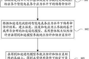 智能電表可靠壽命的預(yù)測(cè)方法