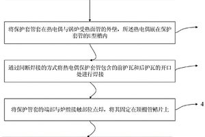 鍋爐受熱面管爐內(nèi)溫度測(cè)量裝置和方法