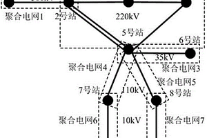 基于全景過(guò)程化量測(cè)的深度聚合電網(wǎng)建模方法