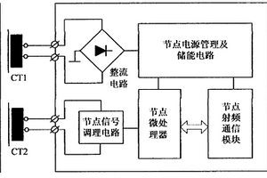 架空線路故障指示及監(jiān)測(cè)裝置