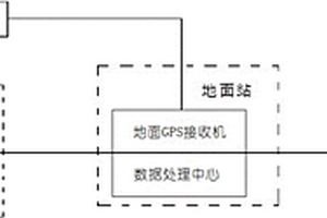 基于GPS信號(hào)的地球大氣探測(cè)系統(tǒng)