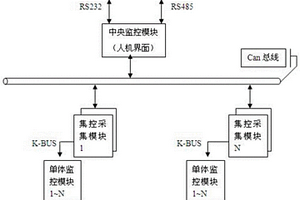 蓄電池在線監(jiān)測(cè)均衡系統(tǒng)