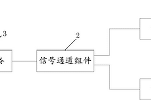 核電站調(diào)節(jié)閥開關(guān)動作的測試系統(tǒng)及方法