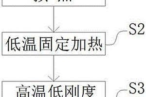 空天飛機(jī)測(cè)試的極端高溫加熱系統(tǒng)及其加熱方法