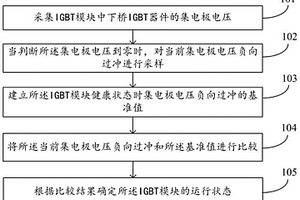 IGBT模塊的鍵合線斷裂狀態(tài)監(jiān)測(cè)方法及裝置