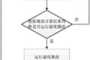 基于PMU監(jiān)測的互聯(lián)電網(wǎng)子系統(tǒng)運(yùn)行可靠性評估方法