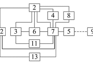 橋梁支座智能監(jiān)測裝置