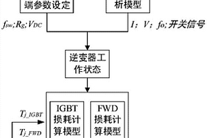 IGBT功率模塊結(jié)溫動(dòng)態(tài)預(yù)測(cè)方法