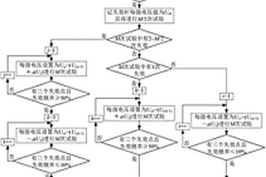 絕緣子串并聯(lián)間隙雷電沖擊有效性及放電特性測(cè)試方法