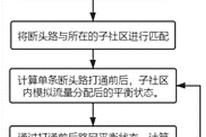 斷頭路打通后路網(wǎng)效率增益預測方法