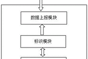 自動(dòng)監(jiān)測(cè)和獲取設(shè)備數(shù)據(jù)的方法及系統(tǒng)