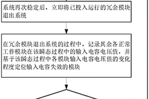 輸入串聯(lián)型模塊化DC-DC變換器輸入電容狀態(tài)監(jiān)測方法