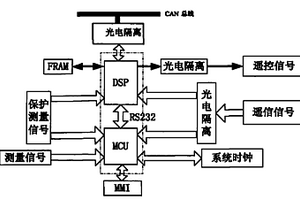 基于DSP與MCU復(fù)合結(jié)構(gòu)的微型繼電保護(hù)自動(dòng)化測控裝置