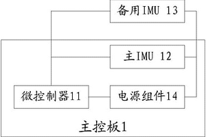 涉水機(jī)器人姿態(tài)監(jiān)測(cè)裝置和涉水機(jī)器人