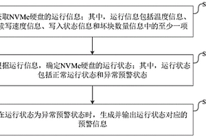 NVMe硬盤的運行狀態(tài)監(jiān)測方法、裝置及設備