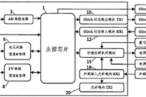 離子注入機(jī)中通用可編程的束流驟變監(jiān)測(cè)及響應(yīng)系統(tǒng)