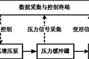 在役管道復(fù)合載荷模擬測(cè)試系統(tǒng)