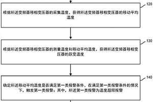 變頻器移相變壓器溫度監(jiān)測方法、裝置及電子設(shè)備