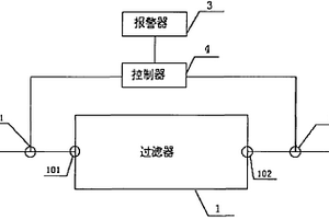 冰箱的水過濾裝置及冰箱的水過濾器失效的檢測方法