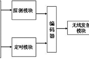 無(wú)線報(bào)警器掉線監(jiān)測(cè)裝置