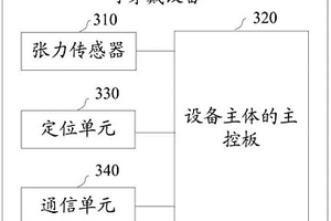 監(jiān)測(cè)腕部運(yùn)動(dòng)的可穿戴設(shè)備