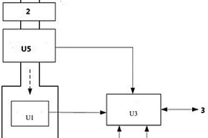 氣體采樣附件失效檢測(cè)和溫度、濕度補(bǔ)償裝置