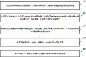 云存儲(chǔ)系統(tǒng)的副本初次放置策略控制方法