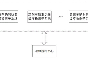 長大下坡路段車輛制動器溫度預(yù)警系統(tǒng)及預(yù)警方法