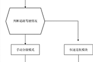 重型貨車下長坡安全控制方法