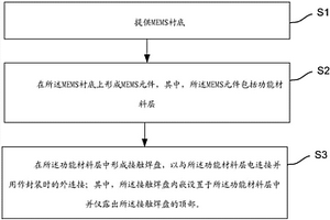 MEMS器件及制備方法、電子裝置