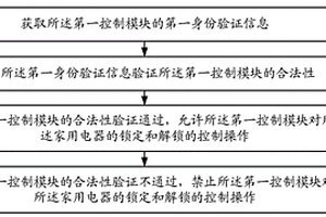 家用電器租賃控制方法、裝置、家用電器及存儲(chǔ)介質(zhì)