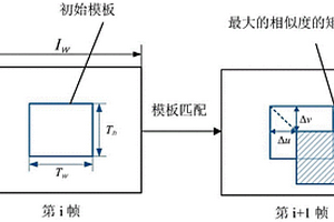 基于模板匹配與激光慣導(dǎo)松耦合的定位建圖方法和裝置