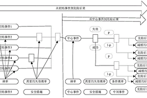 CNG加氣站安全距離確定方法