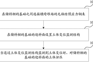 既有軟弱土場地儲料棚的基礎變位控制方法