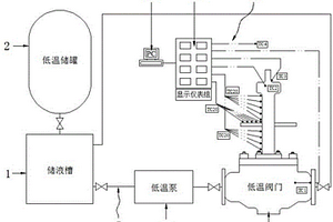 低溫閥門內(nèi)冷循環(huán)實(shí)驗(yàn)系統(tǒng)