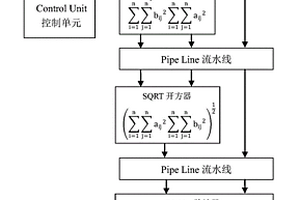 基于廣義相關(guān)系數(shù)的FPGA運(yùn)算電路