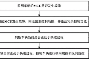 自動(dòng)駕駛?cè)哂嗫刂品椒?、系統(tǒng)、設(shè)備及可讀存儲(chǔ)介質(zhì)