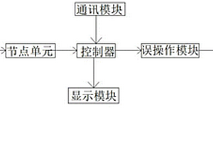 觸摸屏編程控制管理系統(tǒng)