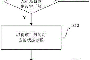 車載設備的狀態(tài)轉換方法及裝置