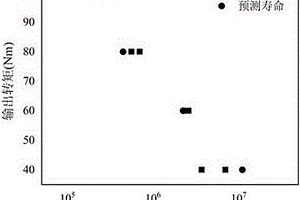 考慮溫度影響的塑料齒輪接觸疲勞壽命評(píng)估方法