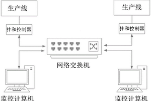 多控多機(jī)自動(dòng)控制系統(tǒng)及其控制方法