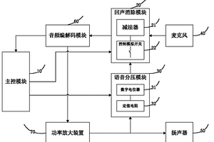 機(jī)器人人機(jī)對(duì)話回聲消除系統(tǒng)