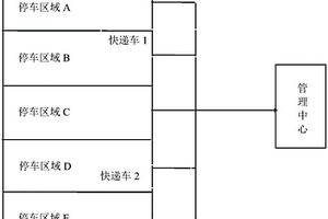 農(nóng)村快遞車(chē)局域網(wǎng)管理和控制裝置