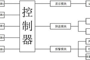 電力開關(guān)柜溫度報(bào)警系統(tǒng)