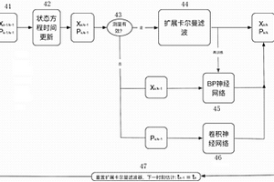 基于深度學習的空間非合作目標姿軌一體化參數(shù)估計方法