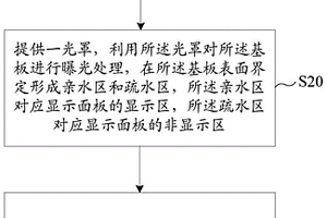 顯示面板及其制備方法