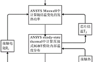 壓接式IGBT模塊多物理場(chǎng)耦合仿真方法