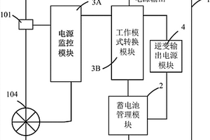 電力開關操作電源